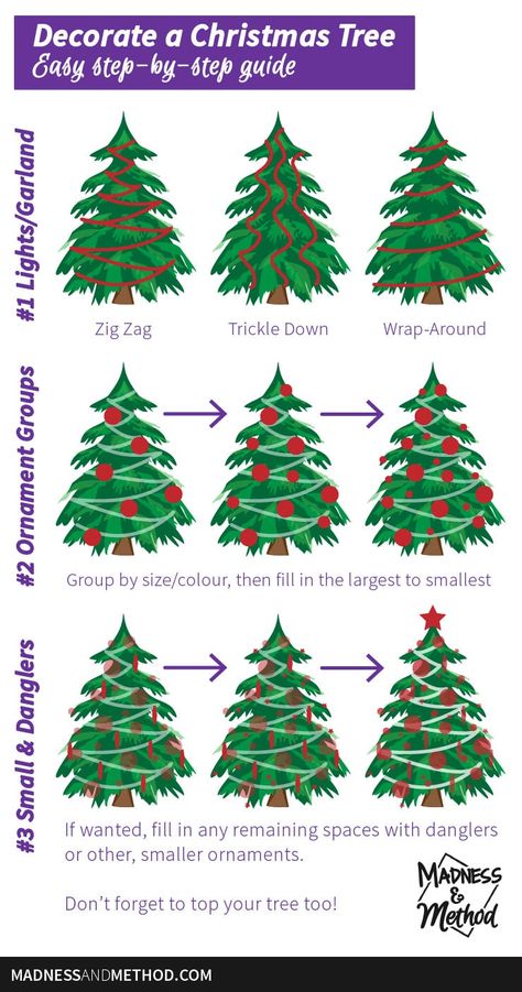 There is a correct order to putting up your Christmas tree...  I'm sharing this easy guide to decorating a Christmas tree no matter what colour or theme! Christmas Tree Two Colors, Christmas Trees Theme Ideas, Christmas Tree Decorations Red And Gold Decorating Ideas, Order Of Christmas Tree Decorations, Christmas Tree Ideas Simple Easy, 4.5 Christmas Tree Ideas, Christmas Tree Tips Decorating, Christmas’s Tree Ideas, Crismas Tree Decor