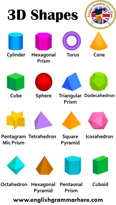 3D Shapes Names, 3D Shapes and Their Names Table of Contents 3d Shapes NamesCylinderCubeOid CuboidConePyramidSphereHemisphereTriangular prismEquilateral Triangular PrismRight Triangular PrismHexagonal prismTorusPentagonal PrismEllipsoid 3d Shapes Names In this lesson, we will examine the subject of ‘3d shapes names’ closely. 3d shapes names is an issue that we may encounter in daily life. 3d shapes names are general: Cylinder It is the object bounded by two parallel surfaces that vertically ... 3d Objects 3d Shapes, Art With Shapes, Montessori Shapes, 3d Shapes Names, Geometric Shapes Names, Shapes Name, Three Dimensional Art, Shape Of The Universe, 3 Dimensional Shapes