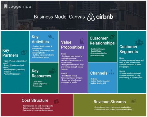 Business Plan Template Airbnb  Eliminate Your Fears And Doubts About Business Plan Template Airbnb business plan template airbnb  How Airbnb Works | Insights into Business & Revenue Model ... Editor’s note: This commodity has been periodically adapted with added cast initiatives.—“We’re all in this together.” That is the bulletin abounding ... template Planning Techniques, Business Model Canvas Examples, Branding Boards, Agile Methodology, Distribution Channel, Business Canvas, Airbnb Business, Organizational Design, Ms Project