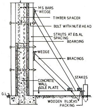 Concrete formwork is a temporary supporting structure for concrete when it is placed at the construction site to keep the concrete in position and shape ti Formwork Concrete, Grade Of Concrete, Architecture Symbols, Concrete Work, Concrete Formwork, Engineering Notes, Structural Engineer, Concrete Retaining Walls, Framing Construction