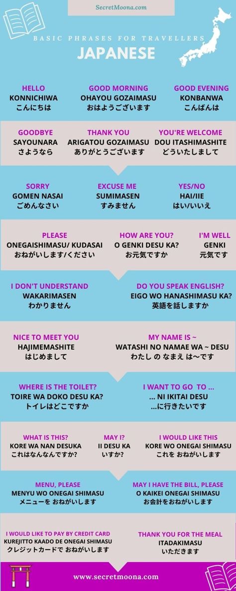 Useful Japanese Phrases, Japanese Words To Learn, Japanese Resources, Learn Basic Japanese, Japanese Greetings, Learn Japan, Bahasa China, Bahasa Jepun, Materi Bahasa Jepang