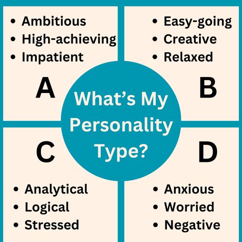 ABCD Personality Types: Characteristics of the Four Types - Explore Psychology Type A Vs Type B Personality, Type A Personality Traits, Personalities Types, Type C Personality, Types Of Personalities, Personality Types Chart, Type B Personality, Type A Personality, Personality Test Psychology