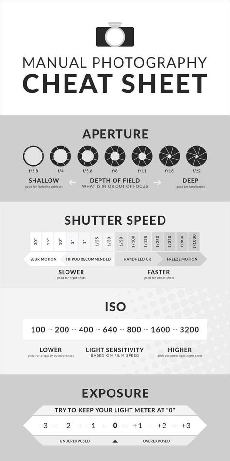 Get all the picture-taking info you need with this photography cheat sheet. Photography Cheat Sheet, Beauty Fotografie, Manual Photography, Digital Photography Lessons, Dslr Photography Tips, Photography Cheat Sheets, Fotografi Digital, Camera Dslr, Inspiring Photography