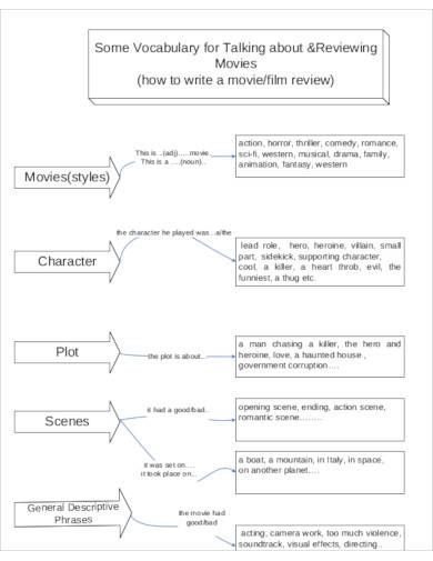 FREE 9+ Film Review Templates in MS Word | PDF Film Analysis Worksheet, Film Review Template, Film Analysis, Persuasive Essay Topics, Personal Statement Examples, 9 Film, Creative Writing Classes, Review Template, Writing Support