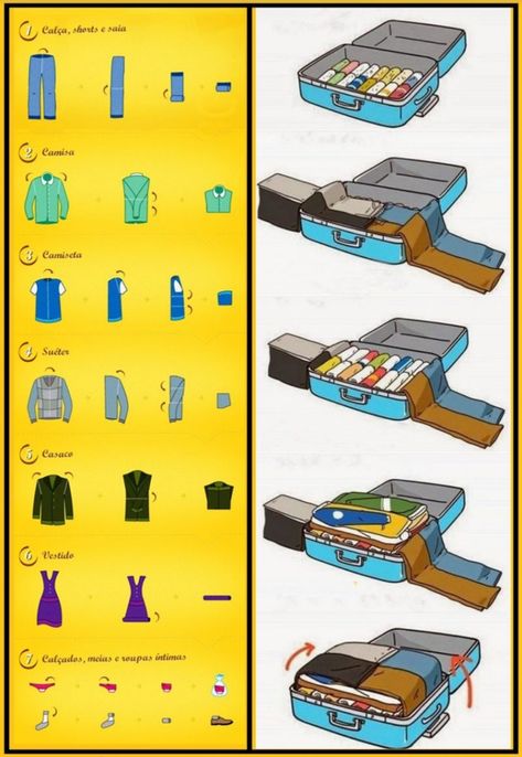 Fold Clothes, Travel Luggage Packing, Travel Packing Checklist, Packing Hacks Clothes, Travel Bag Essentials, Packing Luggage, Clothes Organization Diy, Travel Essentials Men, Dresses Spring