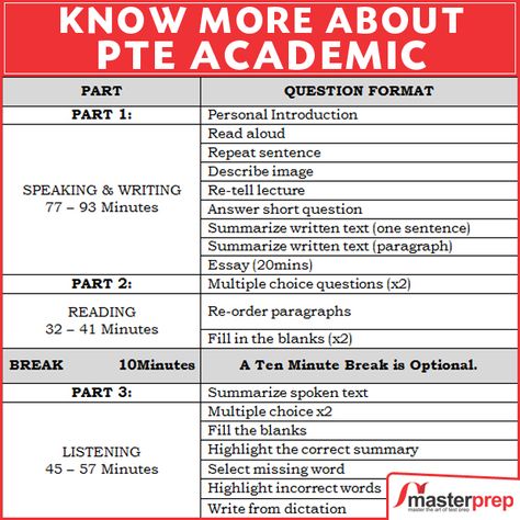 Pte Test Tips, Pte Exam Tips Learn English, Pte Tips And Tricks, Pte Preparation, Ielts Academic, Pte Exam, English Communication, English Communication Skills, English Proficiency