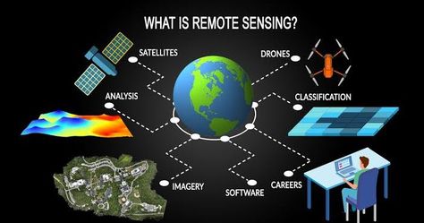 Agriculture Magazine, Precision Agriculture, Indoor Farming, Infrared Photography, Water Movement, Agriculture Industry, Remote Sensing, Best Love Songs, Weather Report