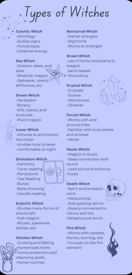 Sweet Drawing Ideas, Basics Of Witchcraft, Wild Witch Aesthetic, Pagan Witchcraft Aesthetic, Types Of Witches List, Ancestral Witch, Witch Basics Notes, Witchcraft Terminology, Different Kinds Of Witches