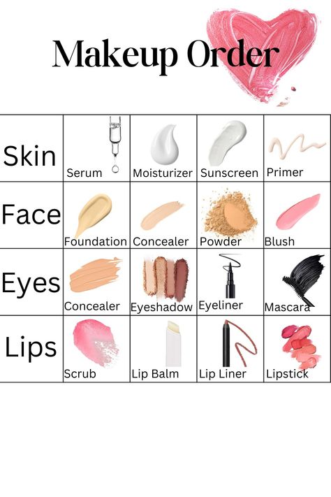 #makeuporder #flawlessbeauty #skincarefirst #makeuptips Makeup Applying Steps, The Correct Way To Apply Skincare, The Order Of Makeup, Steps Of Makeup How To Apply, Correct Order For Makeup, Eye Makeup Essentials, Makeup Base Step By Step, Concealer Where To Apply, Skin Care After Makeup