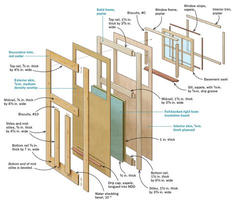 Building a patio