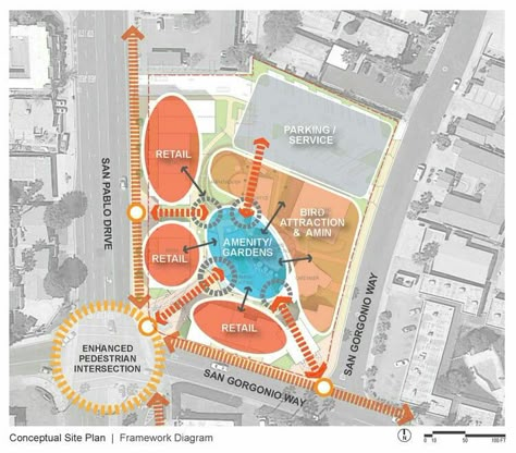 Urban Bubble Diagram, Site Schematic Diagram, Landscape Bubble Diagram, Urban Design Bubble Diagram, Conceptual Masterplan Architecture, Site Planning Concepts, Zoning Concept Architecture, Site Zoning Diagram, Urban Circulation Diagram