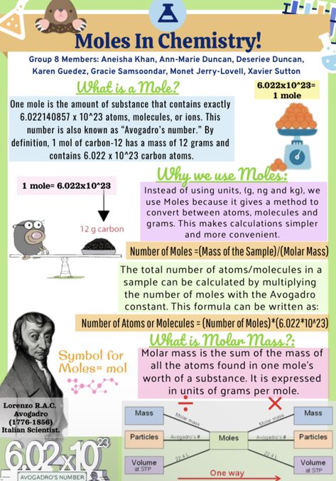 Grade 9 Science Notes, Chemistry Class 12, Organic Chemistry Study, Gcse Chemistry, Chemistry Study Guide, Chemistry Projects, 11th Chemistry, Chemistry Basics, Physics Lessons