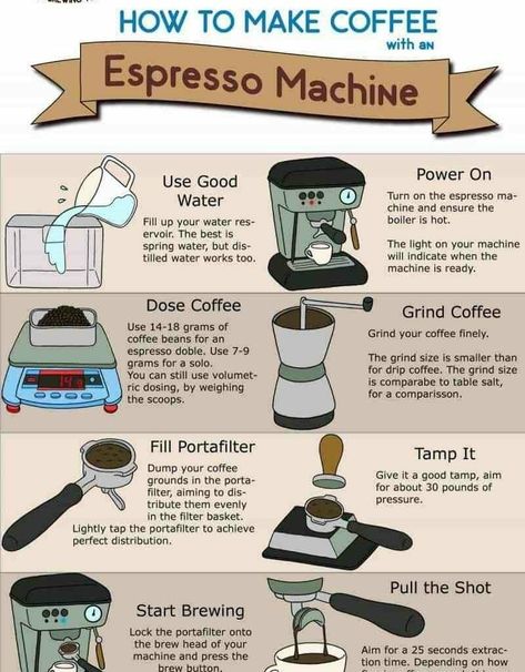 Resep Starbuck, Guide Infographic, Coffee Brewing Methods, Espresso At Home, Best Espresso Machine, Coffee Bean Grinder, Coffee Varieties, Cappuccino Machine, Coffee Grinds