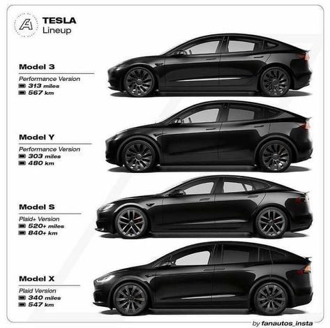 Tesla Electric Car, Car Symbols, Rich Cars, Car Facts, Luxury Private Jets, Top Luxury Cars, Wallpapers Desktop, Lux Cars, Tesla Car