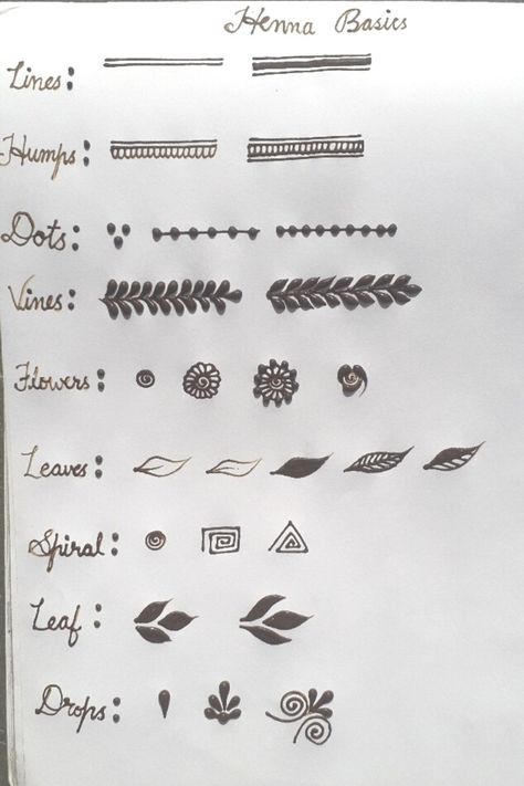 Basics of henna Mehandi Designs Basic, Henna Designs Templates, Henna Designs Printable, Greek Henna Designs, Henna Hacks Tips, Henna Design Meaning, Henna Meanings Symbols, Henna Basic Design, Simple Beginner Henna Designs