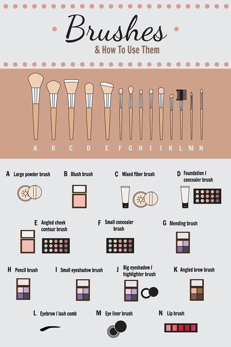 Choose Your Makeup, Teknik Makeup, Kuas Makeup, Membentuk Alis, Makeup Brush Uses, Mekap Mata, Brush Guide, Flot Makeup, Makeup Order