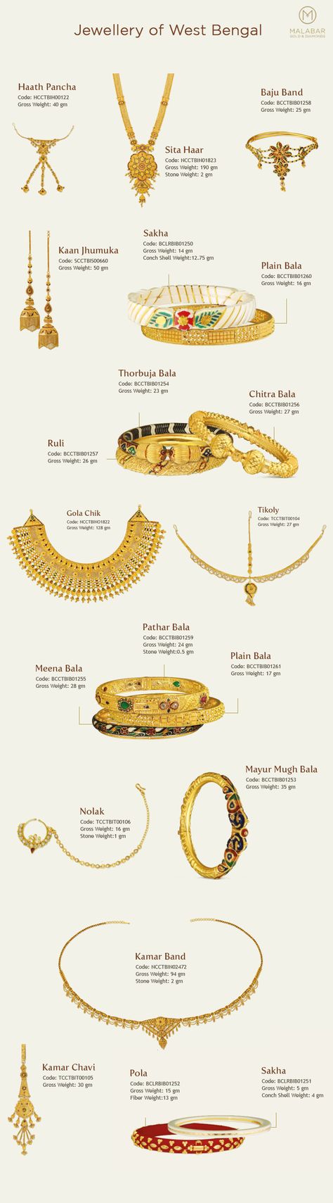 Bengali Bridal Jewellery, Bengali Jewellery, Fashion Infographic, Bengali Bridal Makeup, Indian Bridal Jewellery, Trendy Jewerly, Wedding Indian, Jewel Wedding, Jewellery Indian