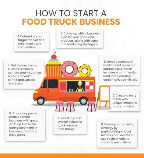 How To Start a Food Truck Business? A Step-by-Step Guide Food Truck On A Budget, Start Up Restaurant Ideas, Business Truck Ideas, What To Sell In A Food Truck, Burrito Food Truck, Good Food Truck Ideas, How To Start A Smoothie Business, Food Truck Tips, How To Start Selling Food From Home