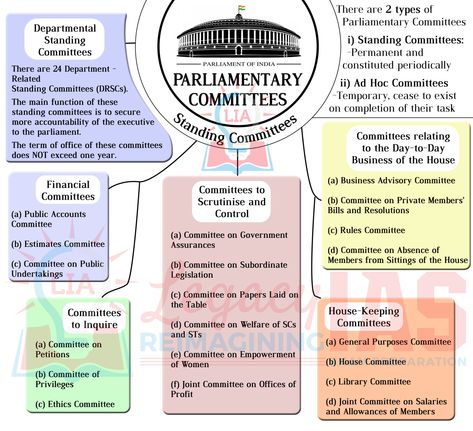 Upsc Exam Questions, Parliament Of India Notes, Pol Science, Ias Notes, Parliament Of India, Upsc Study, Government Lessons, Indian Law, Teaching Government