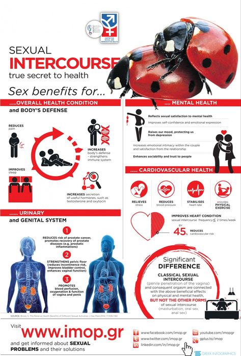 Health Infographic, Science Of Love, Improve Self Confidence, Fertility Health, Human Sexuality, Pure Romance, Reproductive Health, Cardiovascular Health, Health Facts