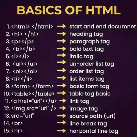 Web Development programing tricks and tips for beginners free Funny Technology Quotes, Program Code, Learn Web Design, Back To University, Coding Lessons, Basic Computer Programming, Web Development Programming, Css Tutorial, Learn Computer Science