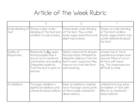 Article of the Week - Musing From The Middle School Fun Social Studies Activities, 6th Grade Writing, Article Of The Week, Middle School Literacy, Kids Shopping, 6th Grade Reading, Report Cards, English Language Arts High School, Fun School