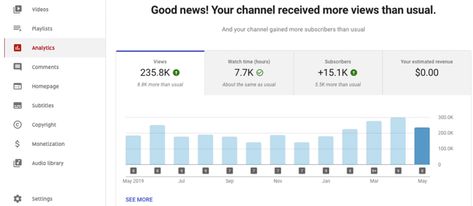 Youtube Analytics, Subscriber Count, Shopify Marketing, Dream Symbols, Charity Organizations, Youtube Subscribers, Youtube Live, Youtube Marketing, You Youtube