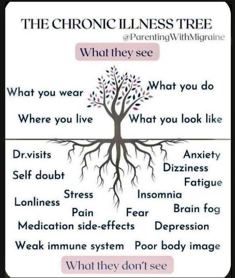 Disease Quote, Chronic Illness Humor, Illness Humor, Chronic Pain Awareness, Invisible Disease, Graves Disease, Chronic Migraines, Chronic Condition, Invisible Illness