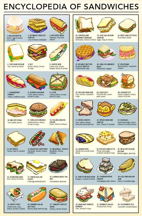 Sandwich-Making Secrets Hot Lunch Sandwich Ideas, Different Sandwich Recipes, Easy Homemade Sandwiches, Different Kinds Of Sandwiches, Sandwich Shop Design Interior, Warm Sandwich Recipes, Sandwich Shop Ideas, Premade Sandwiches, Sandwich Types