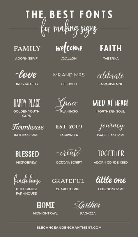 Searching for the perfect font to use on your next hand lettered sign? Here's a roundup of twenty fabulous typefaces. // From Elegance and Enchantment #signmaking #fonts #lettering Alfabet Font, Making Signs, Design Alphabet, Idee Cricut, Best Fonts, Desain Buklet, How To Make Signs, Font Combinations, Aesthetic Fonts