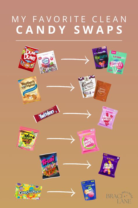 Junk Food Swaps, Healthy Switches Food Swap, Dye Free Food Swaps, Healthy Snack Swaps, Food Swaps Healthy Clean Eating, Clean Food Swaps, Food Swaps Healthy, Clean Eating Swaps, Healthier Food Swaps