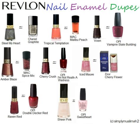 Revlon nail polish dupes. I have not personally swatched them, but just might once my collection arrives. Revlon Nail Polish, Nail Care Diy, Nail Polish Art, Essie Nail, Uv Gel Nails, Nail Polish Designs, Nail Polish Colors, Revlon, Diy Nails