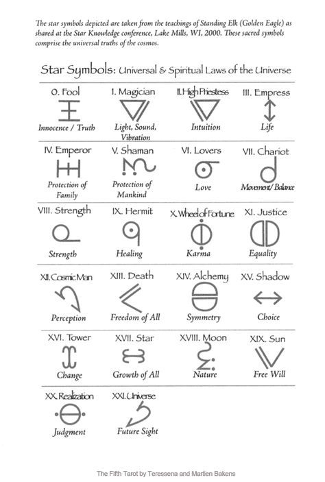 Angelic Symbols and Meanings | Displaying (18) Gallery Images For Angelic Symbols And Meanings... Simbols Tattoo, Zibu Symbols, Angelic Symbols, Tattoo Meanings, Rune Symbols, Wiccan Symbols, Occult Symbols, Alchemy Symbols, Sigil Magic