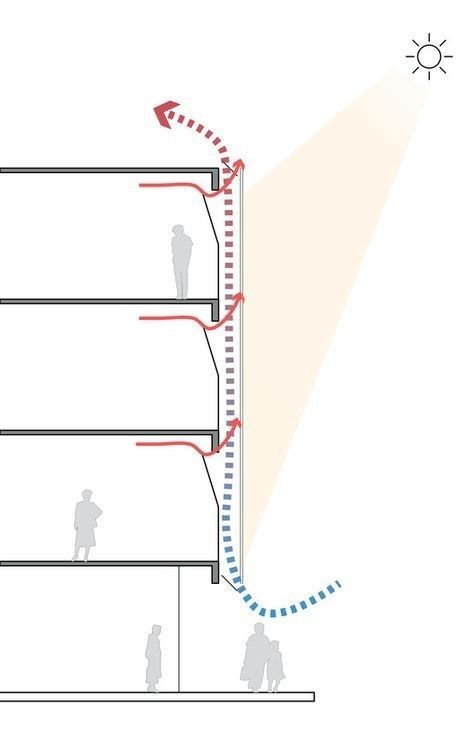 Building Skin, Double Skin, Facade Architecture Design, Passive Design, Plans Architecture, Architecture Concept Diagram, Concept Diagram, Architecture Model Making, Architectural Section