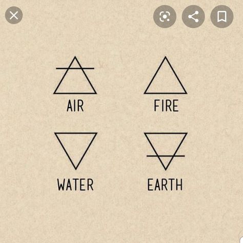 Earth Element Symbol, Air Fire Water Earth, Element Tattoo, Elements Art, Stick Poke Tattoo, Elements Tattoo, Earth Element, Handpoke Tattoo, Element Symbols