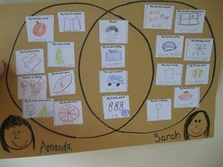 Classmate connections venn diagram with the book Spaghetti in a Hot Dog Bun. Great for first week of school! First Meet Writing Prompts, Making Connections Activities 2nd Grade, Making Connections First Grade, You’re Finally Here Activities First Grade, Text To Self Connections First Grade, First Day Activities, Similarities And Differences, First Day Of School Activities, 3rd Grade Reading