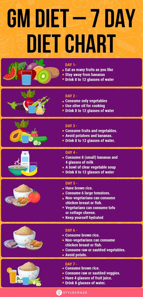 Gm Diet Plans, Motivasi Diet, 7 Day Diet, Gm Diet, Best Diet Foods, Banana Drinks, Best Fat Burning Foods, Diet Chart, Cooking With Olive Oil