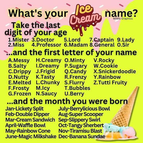 Let me know below what your Ice Cream Name is Ideas For Ice Cream Shop, Ice Cream Names, Banana Sundae, Waffle Bowl, Names Ideas, Name Ideas, Name Generator, What Is Your Name, Ice Cream Shop