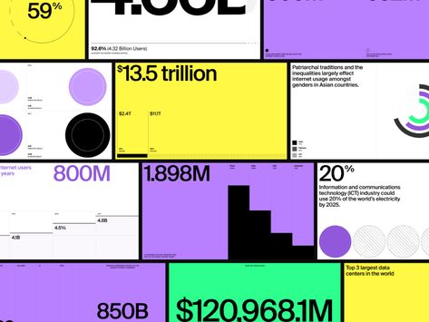 Questions you need to ask yourself when creating data visualizations Data Vizualisation, Presentation Deck, Presentation Design Layout, Data Visualization Design, Slides Design, Data Design, Graph Design, Information And Communications Technology, Charts And Graphs