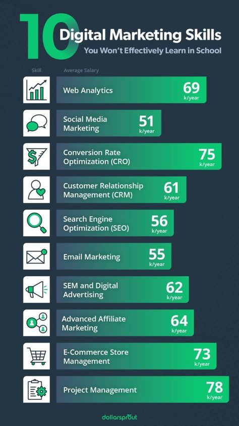 Social Media, Digital Marketing, Marketing Skills, Top 10, Marketing, Media