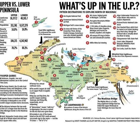 Super cool infographic highlighting facts about Michigan's Upper Peninsula via @Detroit Free Press. Michigan Bucket List, Michigan Tech, Keweenaw Peninsula, Upper Peninsula Michigan, Michigan Adventures, Michigan Road Trip, Isle Royale National Park, Michigan Vacations, Michigan Travel