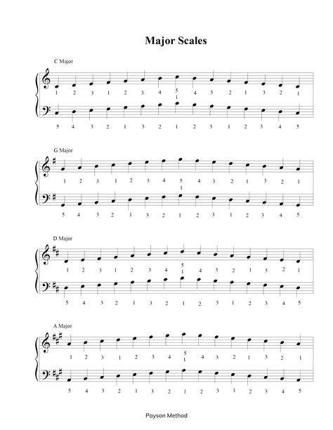 Violin Major Scales, D Major Scale Piano, Piano Major Scales, C Major Scale Piano, G Major Scale, Piano Png, Music Scales, C Major Scale, Piano Exercises