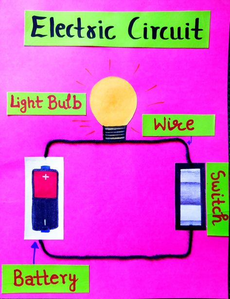 Electricity For Preschoolers, Science Electricity Project, Electric Circuits For Kids, Science Tlm, Electricity Science Experiments, Simple Electric Circuit, Simple Circuit Projects, Circuits Science, Notes Idea