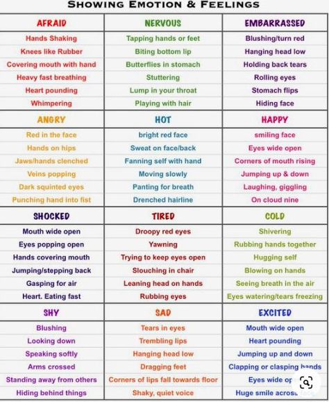 Use this as a reference sheet for students to use. Print it out and put on desk when writing about emotions or feelings in a narrative story. Emotions Vs Feelings, Writing Emotions, Writing Expressions, Narrative Story, English Grammar Worksheets, Hands On Hips, Bottom Lip, Reference Sheet, Playing With Hair