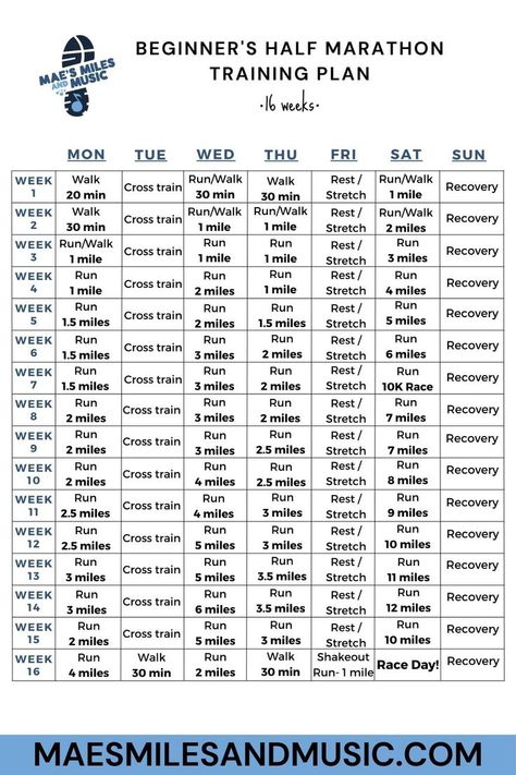 A beginner's half marathon training plan covering 16 weeks of training sessions including walking, running, cross training, stretching, and recovery. 4 Month Half Marathon Training Plan, Marathon Training Plan Beginner, Half Marathon Plan, Beginner Half Marathon Training, Marathon Prep, Half Marathon Training Schedule, Marathon Training For Beginners, Running Training Plan, Marathon Plan