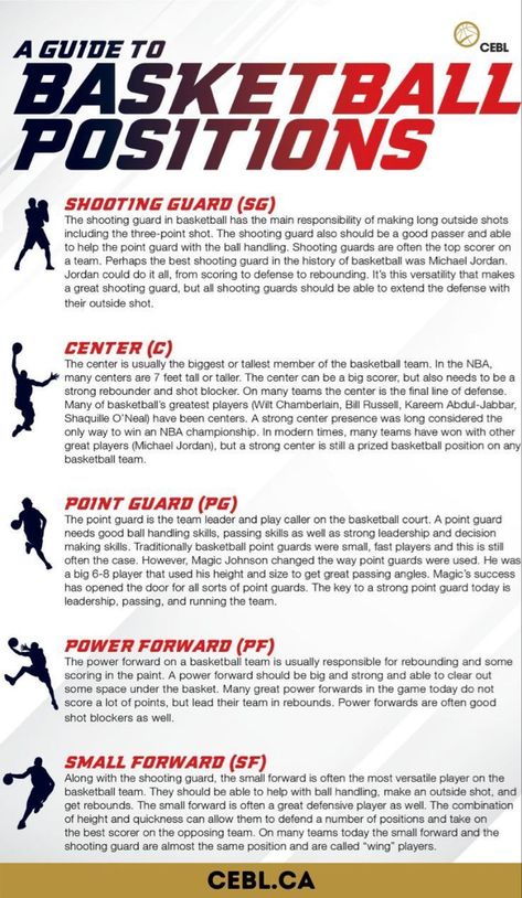 Basketball Positions, Basketball Tutorial, Basketball Drills For Kids, Basketball Tryouts, Basketball Conditioning, Basketball Training Drills, Basketball Quotes Inspirational, Basketball Workouts Training, Basketball Rules