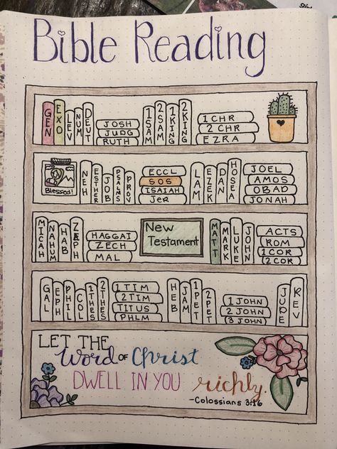 Logging my bible reading in my bullet journal. Jw Bible Reading Journal, Dotted Journal Ideas Bible, Journal Ideas Bible Study, Bible Dot Journal Ideas, Bible Notebook Journaling Ideas, Journaling Bible Ideas Notebooks, Bujo Bible Reading Tracker, Daily Devotional Journal Ideas Design, Things To Write In A Christian Journal