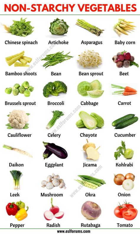 Non Starchy Vegetables: List of Non-starchy Vegetables with the Picture! - ESL Forums Non Starchy Vegetables List, Low Carb Vegetables List, Starch Solution Recipes, Fruits And Vegetables List, Name Of Vegetables, Starch Solution, Different Types Of Vegetables, List Of Vegetables, Healthy Recipes For Diabetics