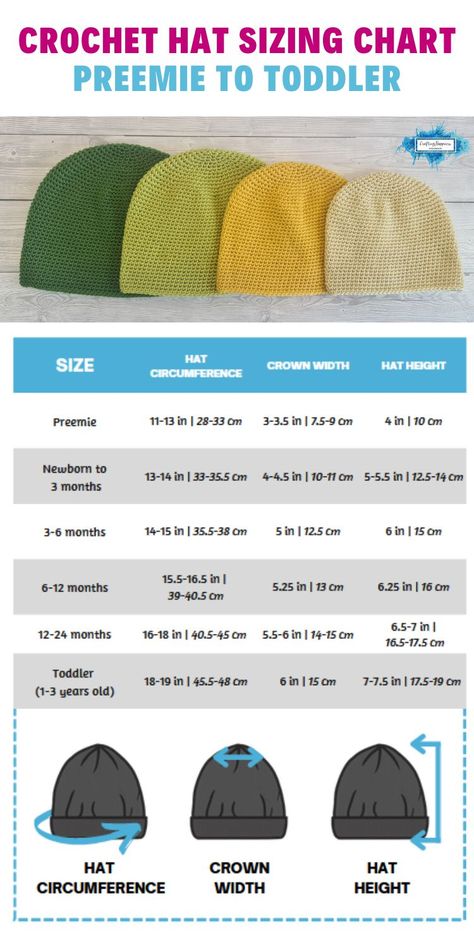 Learn the dimensions & sizes for crochet hats from preemies to toddlers. Get a free printable baby hat sizing chart from Crafting Happiness. Newborn Hat Size Chart, Crochet Infant Hats Free Pattern, Crochet Baby Hat Free Pattern, Hat Sizing Chart, Crochet Hat Size Chart, Baby Hat Size Chart, Crochet Hat Sizing, Crochet Baby Mittens, Baby Hat Free Pattern