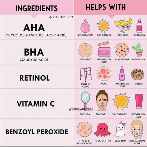 Benzoyl Peroxide And Niacinamide, Facial Care Products, Haut Routine, Skin Facts, Skin Care Basics, Skin Advice, Skin Care Routine Order, Clear Healthy Skin, Basic Skin Care Routine